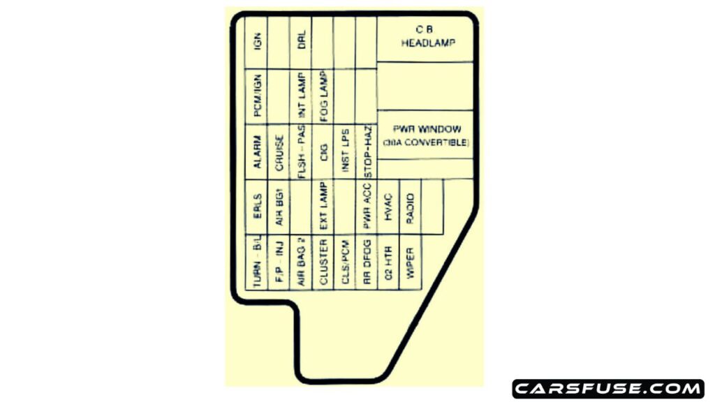 1995-Chevrolet-Cavalier-instrument-panel-fuse-box-diagram-carsfuse.com