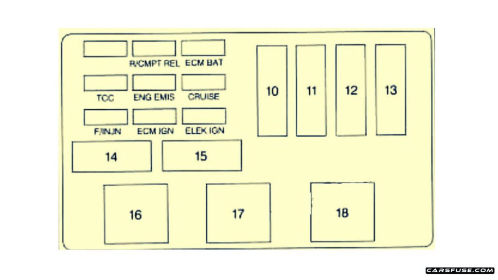 1995-Chevrolet-Monte-Carlo-Engine-compartment-Passengers-side-fuse-box-No.1-diagram-carsfuse.com