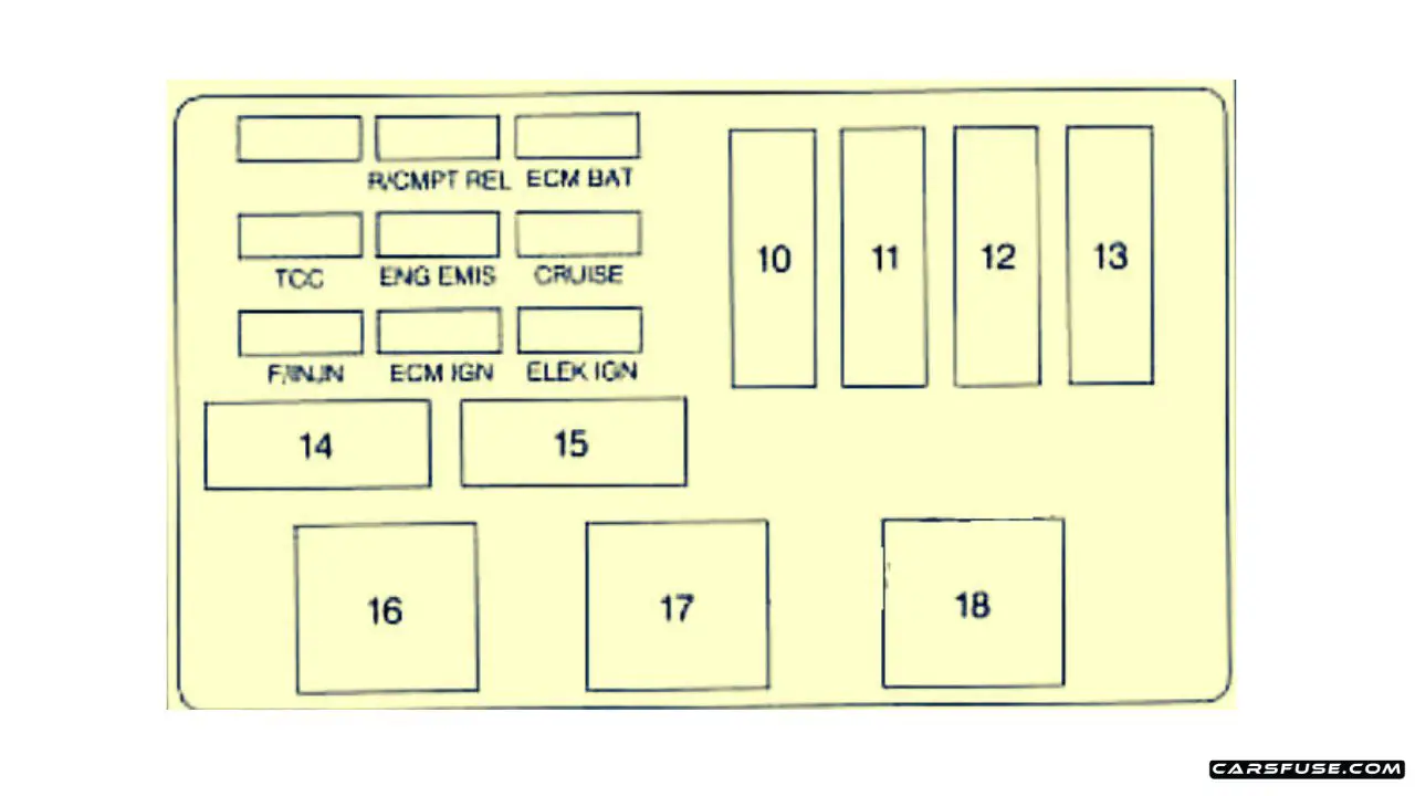 19951999 Chevrolet Monte Carlo fuse box diagram