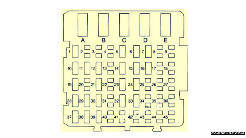 1995-Chevrolet-Monte-Carlo-Instrument-panel-fuse-box-diagram-carsfuse.com