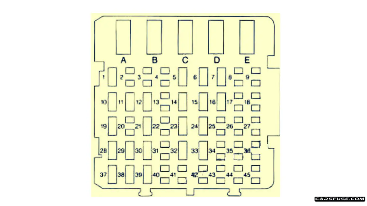 19951999 Chevrolet Monte Carlo fuse box diagram