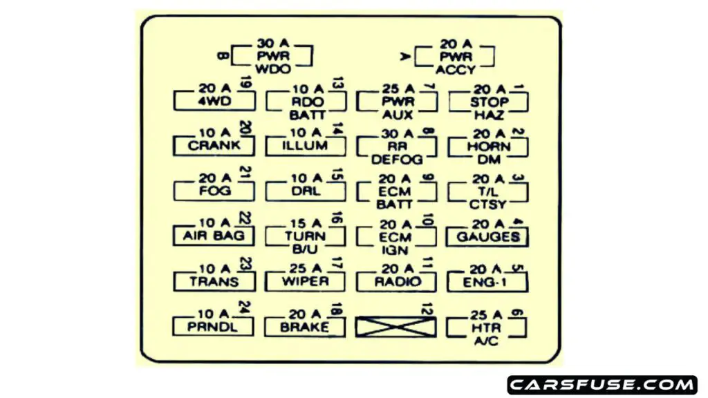 1995-Chevrolet-S-10-instrument-panel-fuse-box-diagram-carsfuse.com