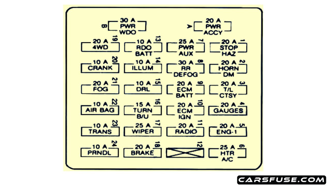 1994-2004 Chevrolet S-10 fuse box diagram