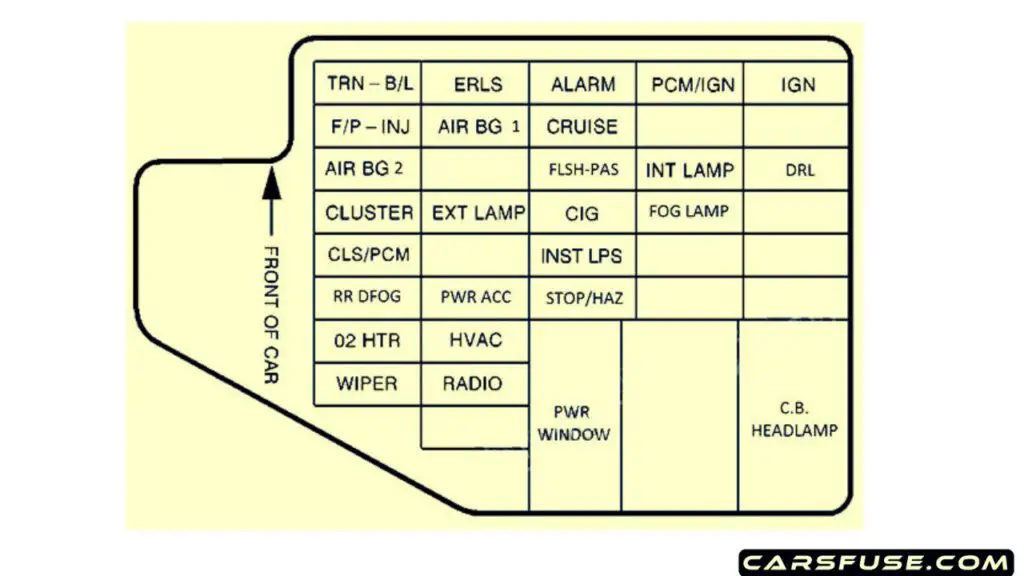 1995-Pontiac-Sunfire-instrument-panel-fuse-box-diagram-carsfuse.com