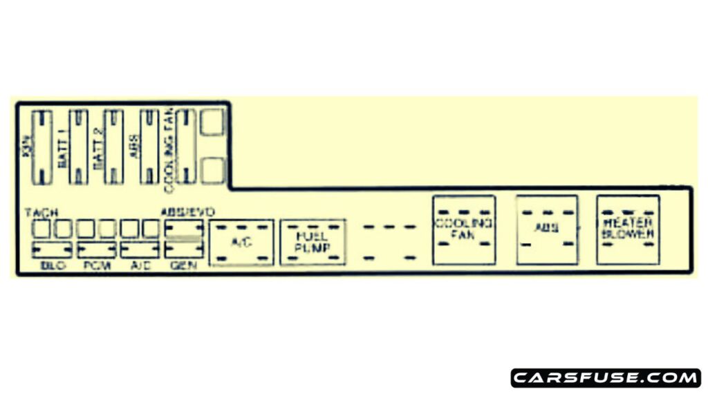 1996-1997-Chevrolet-Cavalier-engine-compartment-fuse-box-diagram-carsfuse.com