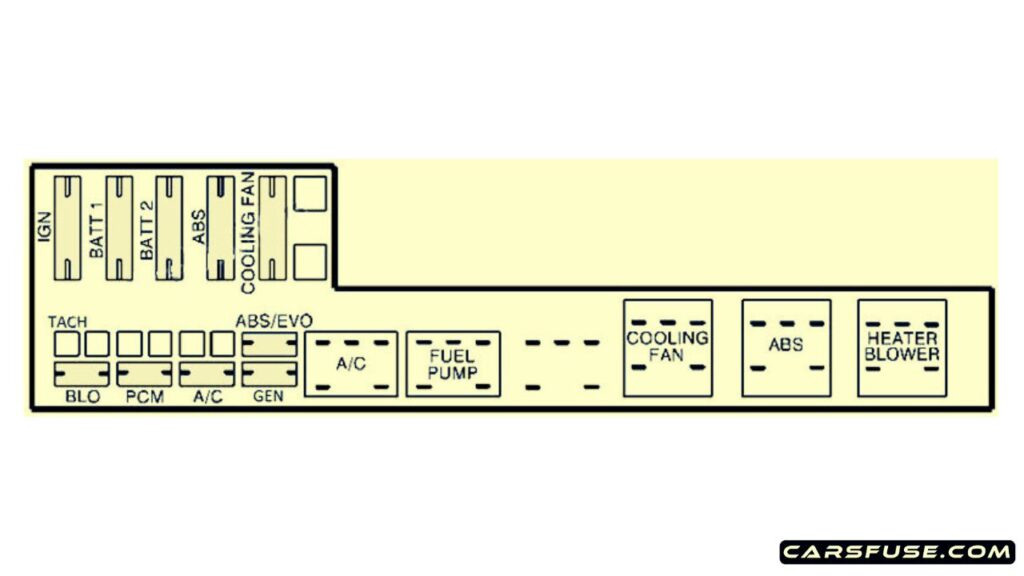 1996-1997-Pontiac-Sunfire-engine-compartment-fuse-box-diagram-carsfuse.com