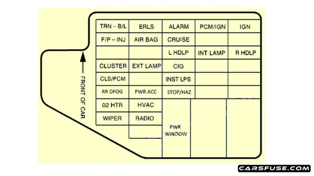 1996-1997-Pontiac-Sunfire-instrument-panel-fuse-box-diagram-carsfuse.com