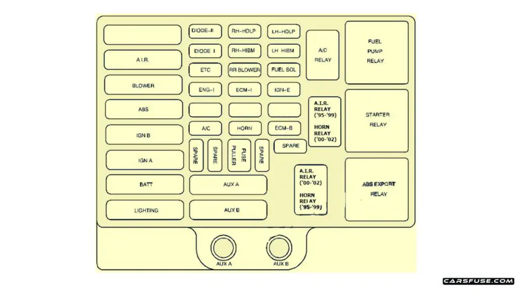 1996-2002-Chevrolet-Express-Engine-compartment-fuse-box-diagram-carsfuse.com