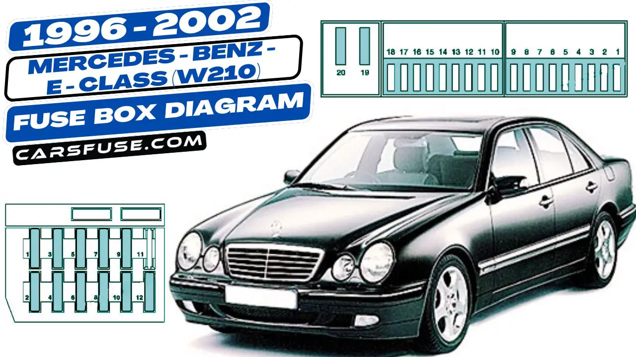 1996-2002-Mercedes-Benz-E-Class-W210-fuse-box-diagram-carsfuse.com