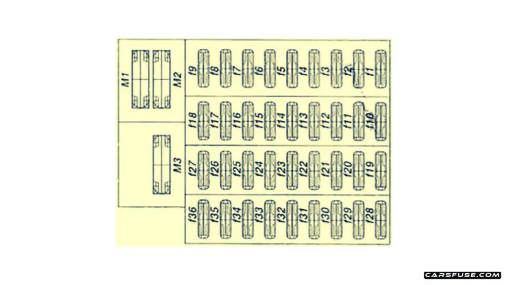 1996-2003-Mercedes-Benz-Vito-W638-driver-seat-fuse-box-diagram-carsfuse.com