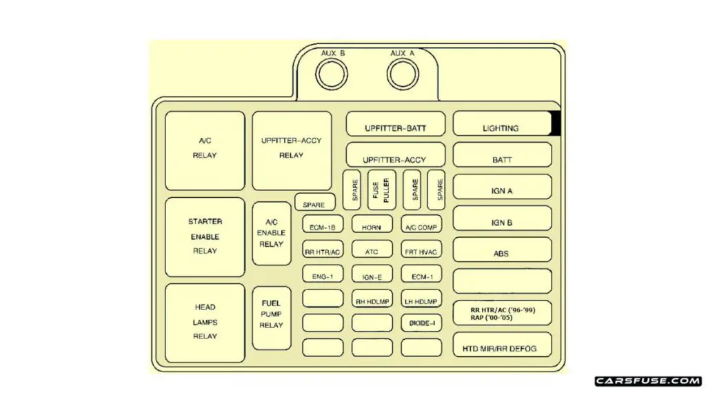 1996-2005-Chevrolet-Astro-engine-compartment-fuse-box-diagram-carsfuse.com