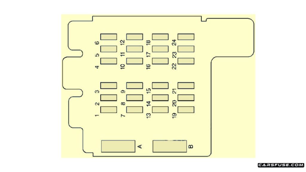 1996-2005-Chevrolet-Astro-instrument-panel-2006-fuse-box-diagram-carsfuse.com