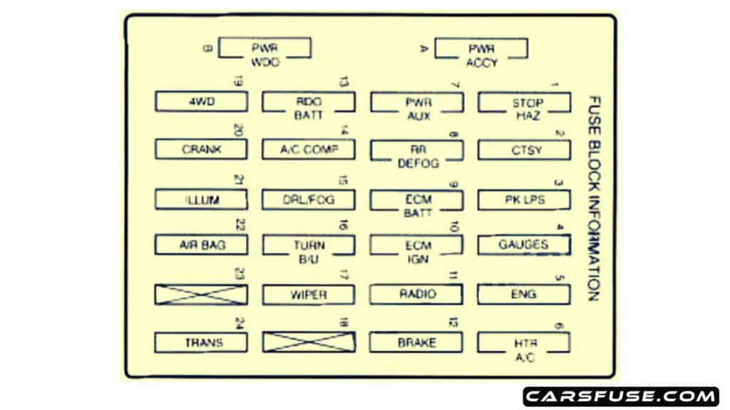 1996-Chevrolet-Blazer-instrument-panel-fuse-box-diagram-carsfuse.com