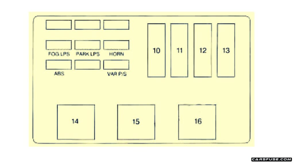 1996-Chevrolet-Monte-Carlo-Engine-compartment-Drivers-side-fuse-box-No.2-diagram-carsfuse.com