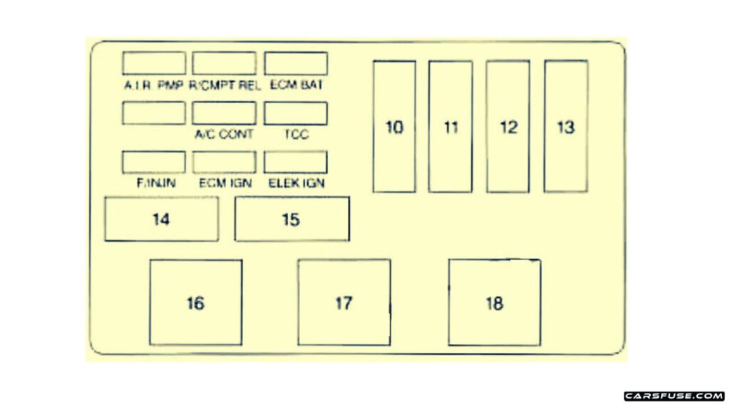 1996-Chevrolet-Monte-Carlo-Engine-compartment-Passengers-side-fuse-box-No.1-diagram-carsfuse.com