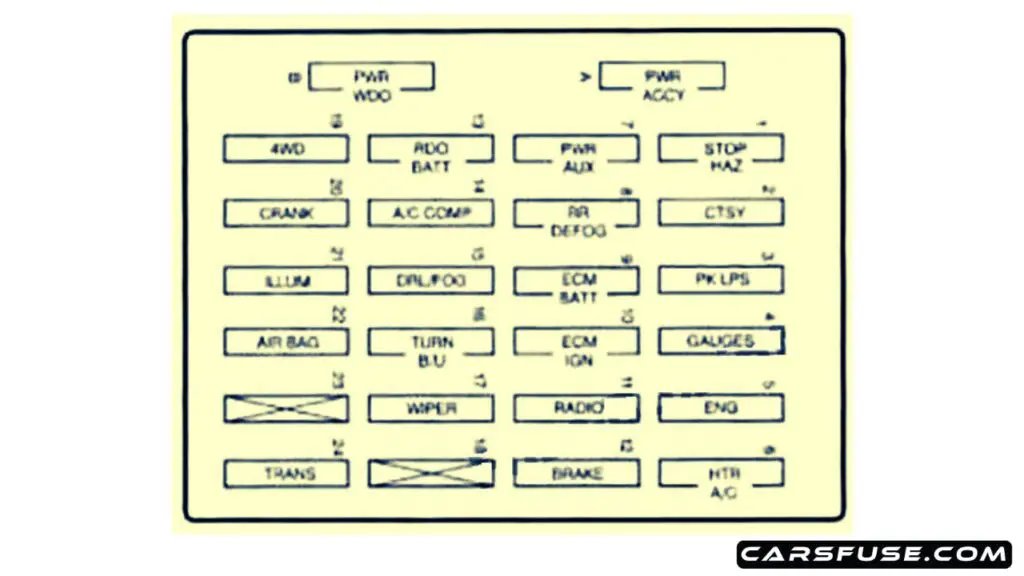 1996-Chevrolet-S-10-instrument-panel-fuse-box-diagram-carsfuse.com