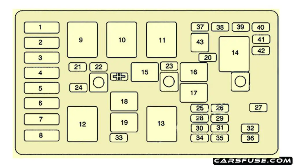 1997-1999-Buick-Century-engine-compartment-fuse-box-diagram-carsfuse.com