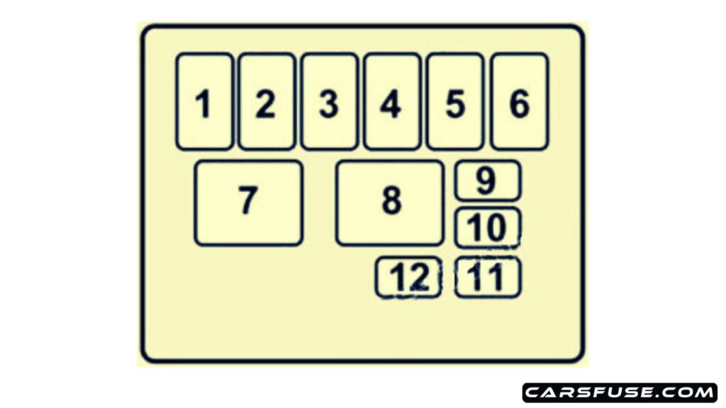 1997-1999-Mercury-Tracer-engine-compartment-fuse-box-diagram-carsfuse.com