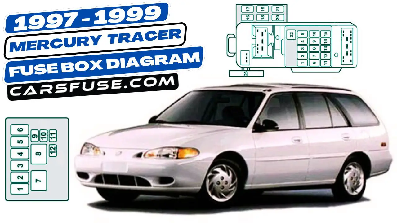 1997-1999-Mercury-Tracer-fuse-box-diagram-carsfuse.com