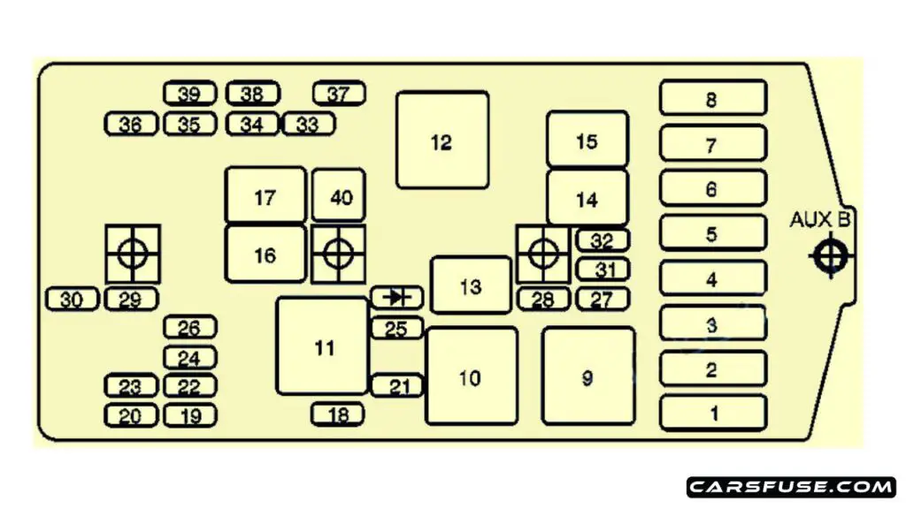 1997-1999-Pontiac-Trans-Sport-engine-compartment-fuse-box-diagram-carsfuse.com