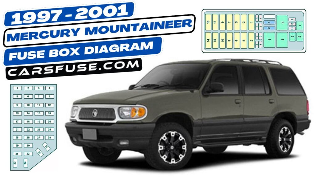 19972001 Mercury Mountaineer fuse box diagram