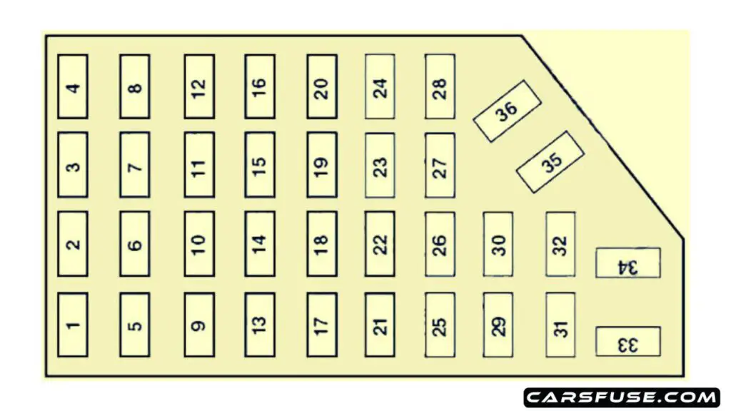 1997-2001-Mercury-Mountaineer-passenger-compartment-fuse-box-diagram-carsfuse.com