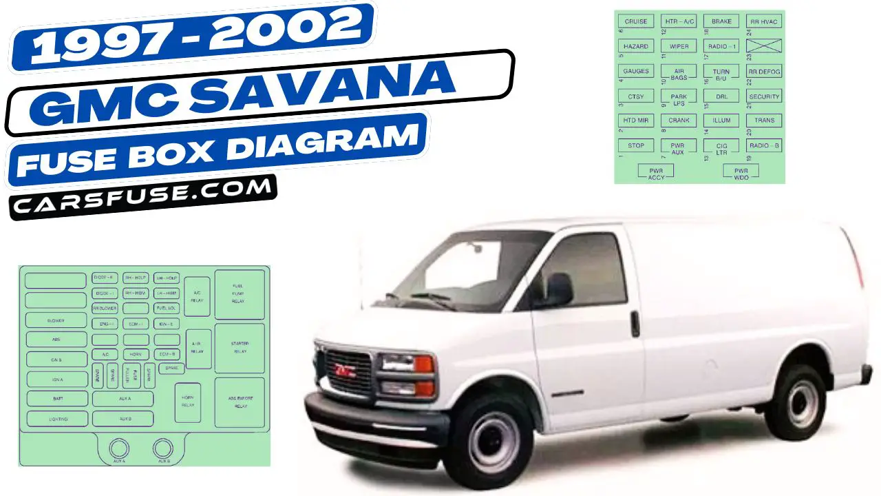 1997-2002-GMC-Savana-fuse-box-diagram-carsfuse.com