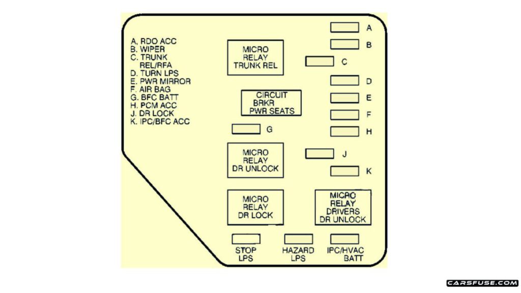 1997-2003-Chevrolet-Malibu-Instrument-panel-Drivers-side-fuse-box-No.1-diagram-carsfuse.com