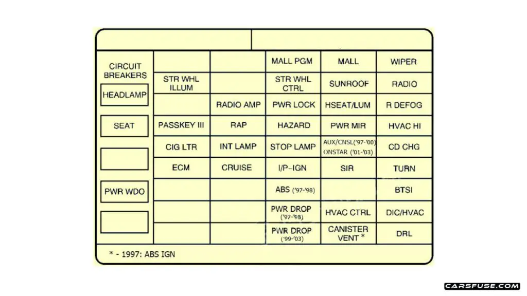 1997-2003-Pontiac-Grand-Prix-instrument-panel-fuse-box-diagram-casrfuse.com_