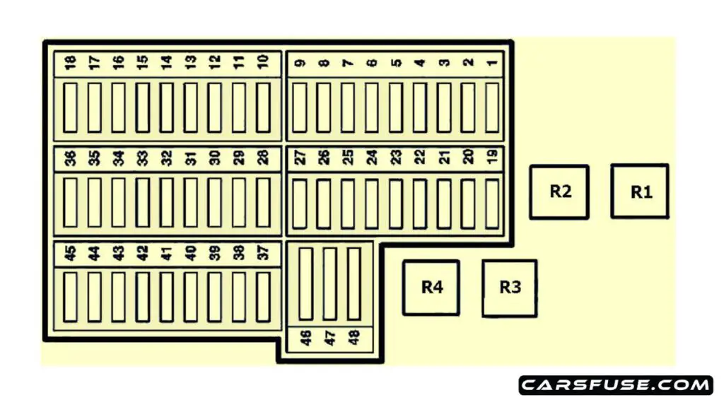 1997-2004-Mercedes-Benz-A-Class-W168-passenger-compartment-fuse-box-diagram-carsfuse.com