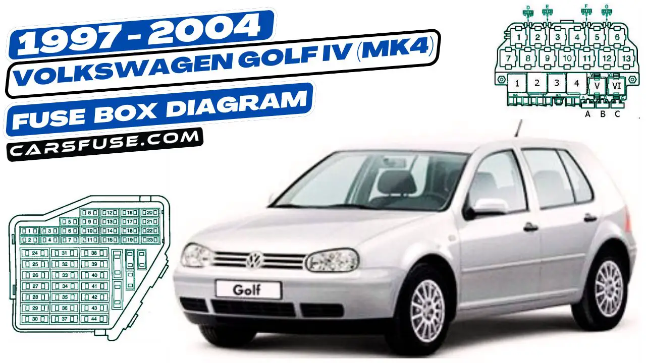 1997-2004-volkswagen-golf-IV-MK4-fuse-box-diagram-carsfuse.com