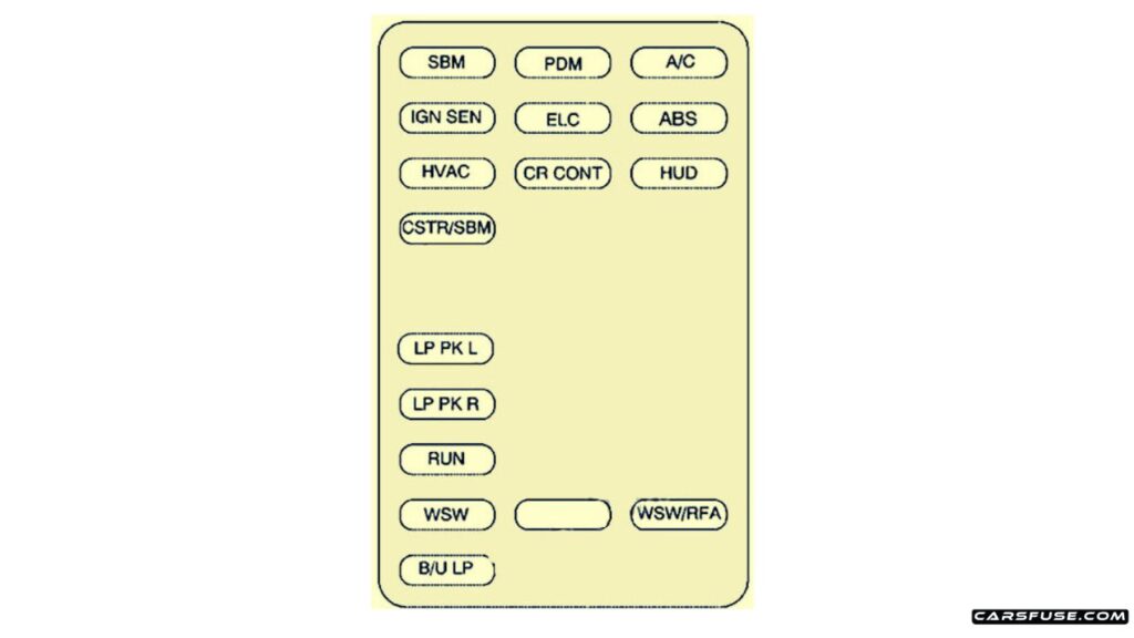 1997-2005-Buick-Park-Avenue-Instrument-panel-fuse-box-diagram-carsfuse.com