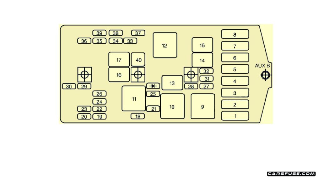 1997-2005-Chevrolet-Venture-1997-engine-compartment-fuse-box-diagram-carsfuse.com