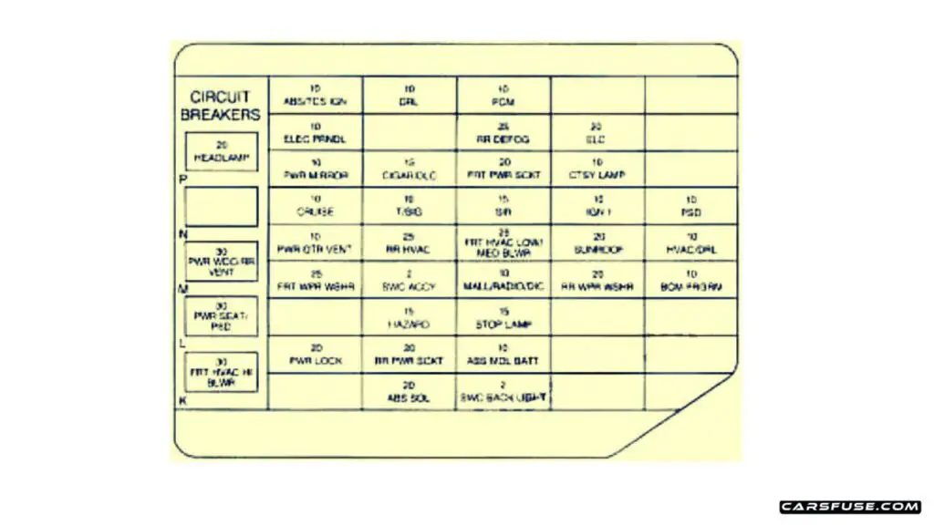 1997-2005-Chevrolet-Venture-1997-instrument-panel-fuse-box-diagram-carsfuse.com