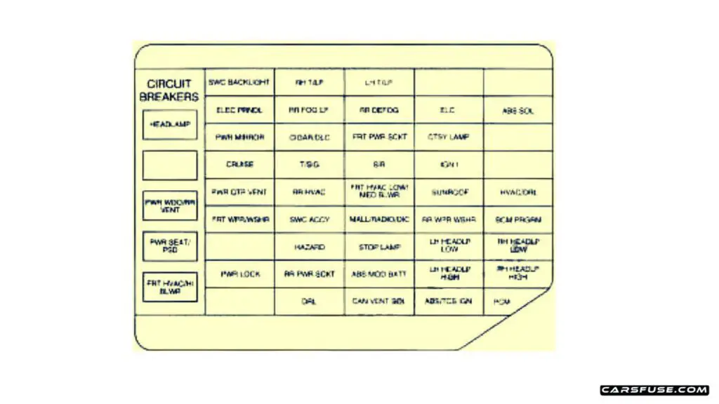 1997-2005-Chevrolet-Venture-1998-instrument-panel-fuse-box-diagram-carsfuse.com