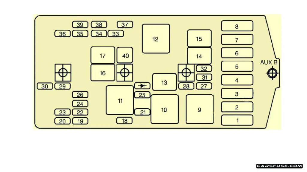 1997-2005-Chevrolet-Venture-1999-engine-compartment-fuse-box-diagram-carsfuse.com