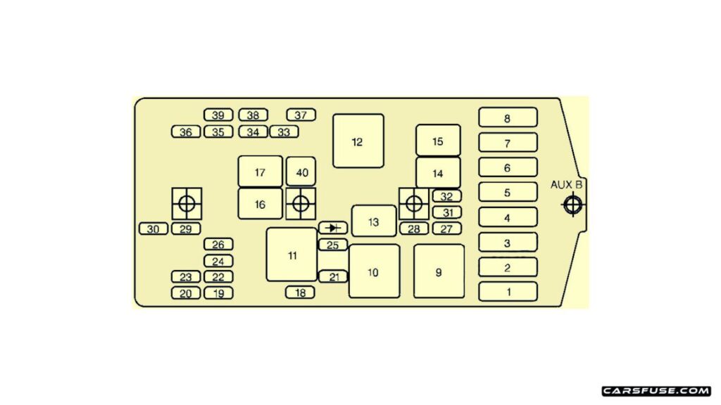 1997-2005-Chevrolet-Venture-1999-instrument-panel-fuse-box-diagram-carsfuse.com