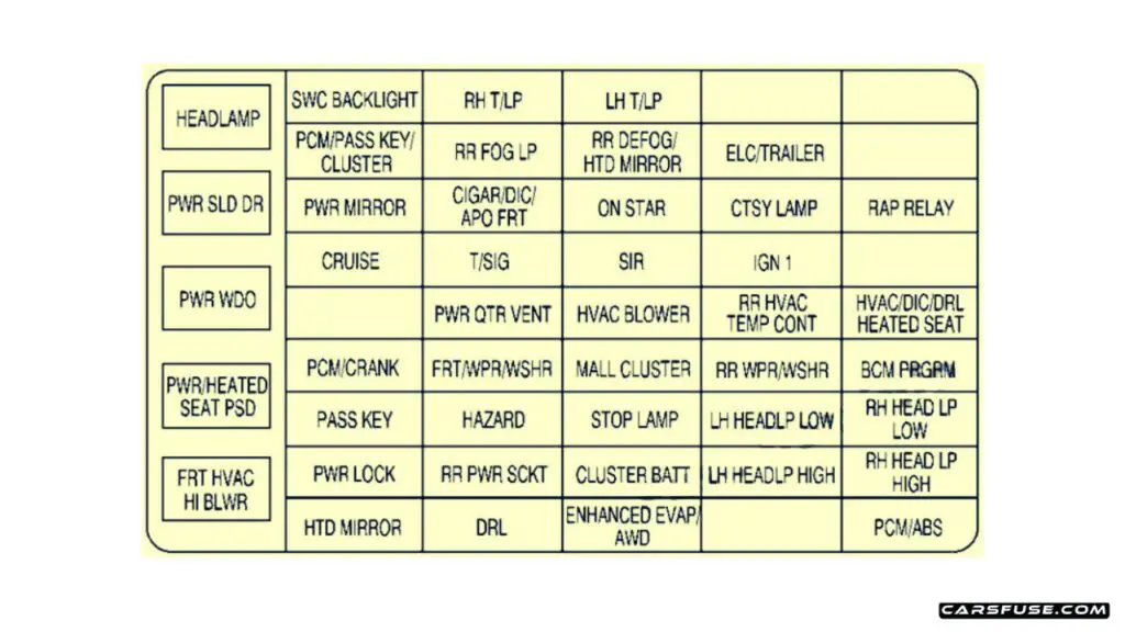 1997-2005-Chevrolet-Venture-2000-engine-compartment-fuse-box-diagram-carsfuse.com