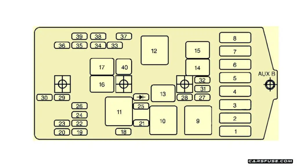 1997-2005-Chevrolet-Venture-2000-instrument-panel-fuse-box-diagram-carsfuse.com