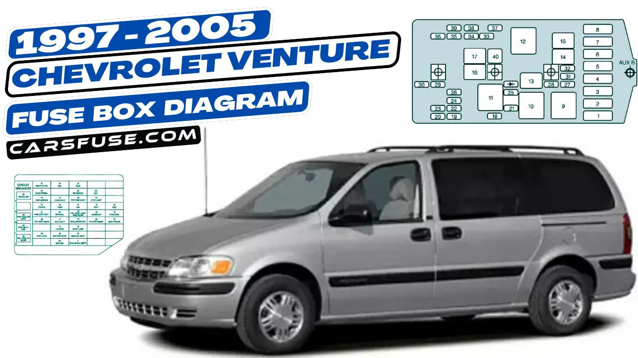 1997-2005-Chevrolet-Venture-fuse-box-diagram-carsfuse.com