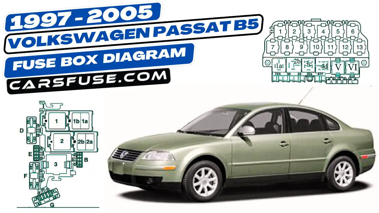 1997-2005-volkswagen-passat-b5-fuse-box-diagram-carsfuse.com