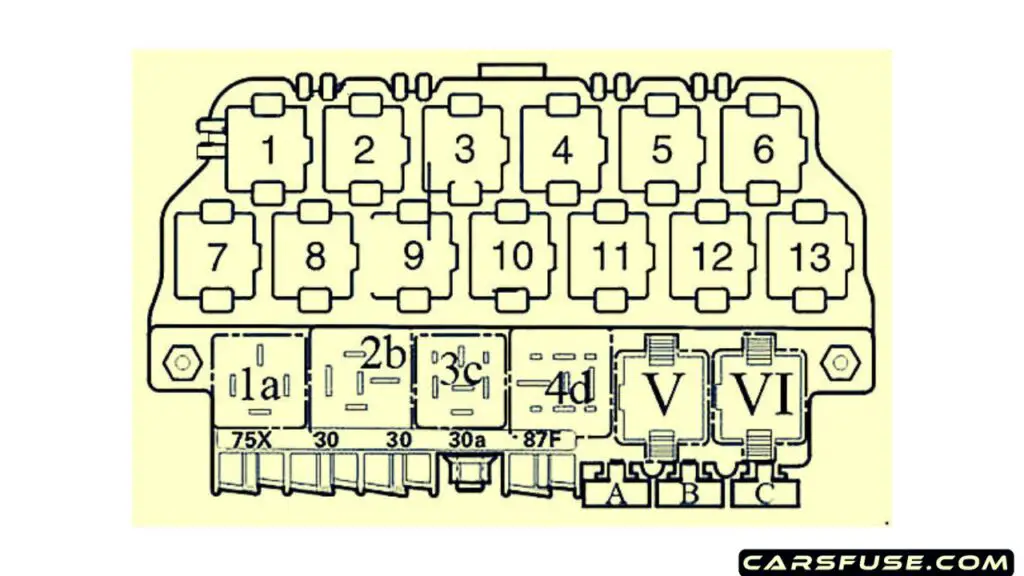 1997-2005-volkswagen-passat-b5-relay-panel-above-fuse-box-diagram-carsfuse.com