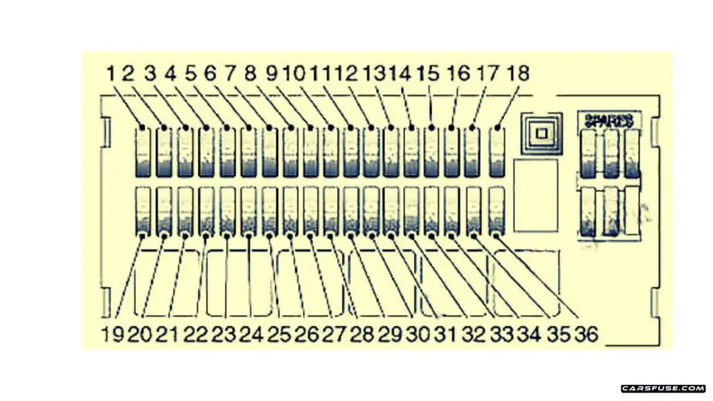 1997-2006-Land-Rover-Freelander-L314-1997-instrument-panel-fuse-box-diagram-carsfuse.com