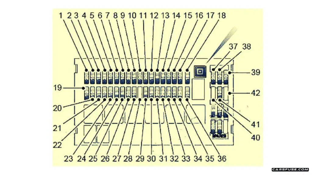 1997-2006-Land-Rover-Freelander-L314-2004-instrument-panel-fuse-box-diagram-carsfuse.com