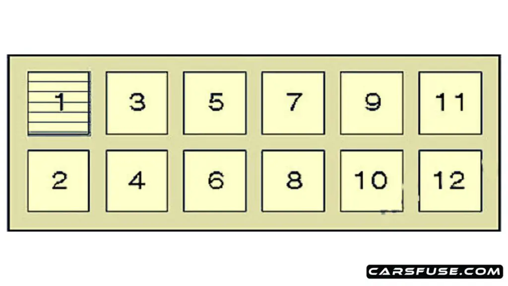 1997-2013-Nissan-Patrol-Y61-relay-box-01-fuse-box-diagram-carsfuse.com