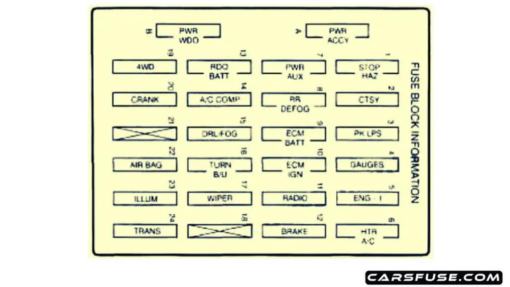 1997-Chevrolet-Blazer-instrument-panel-fuse-box-diagram-carsfuse.com