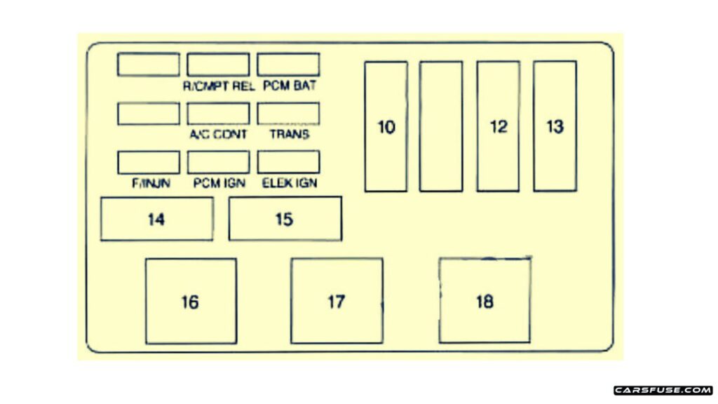 1997-Chevrolet-Monte-Carlo-Engine-compartment-Passengers-side-fuse-box-No.1-diagram-carsfuse.com