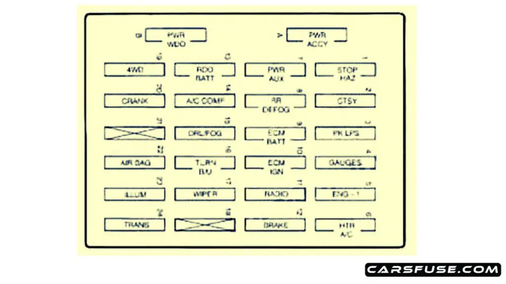 1997-Chevrolet-S-10-instrument-panel-fuse-box-diagram-carsfuse.com