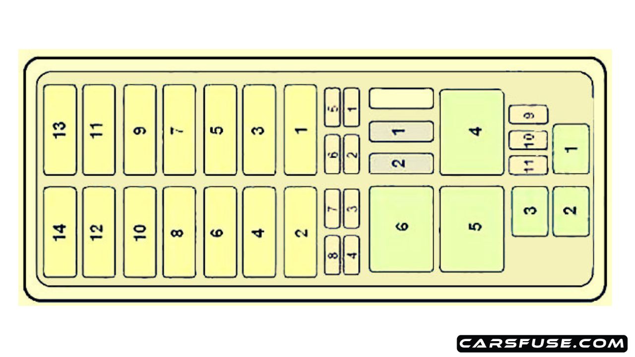 19972001 Mercury Mountaineer fuse box diagram