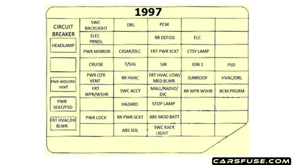 1997-Pontiac-Trans-Sport-passenger-compartment-fuse-box-diagram-carsfuse.com